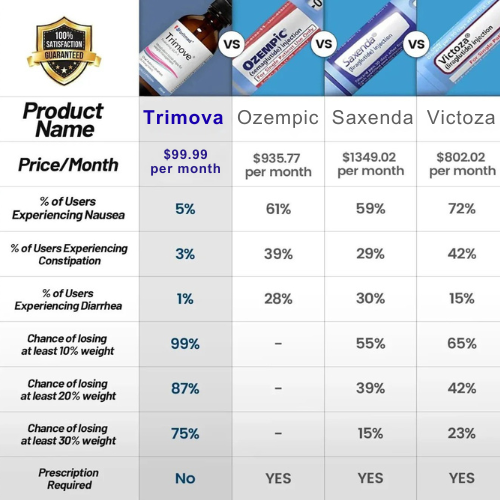 Trimova Drops (x12 Bottles)